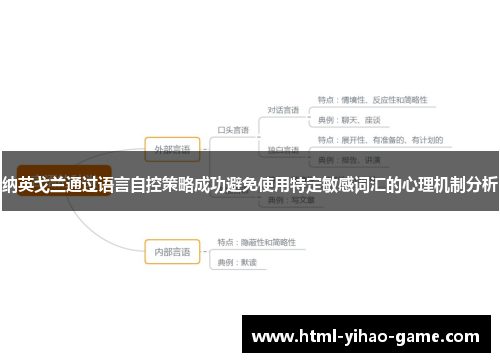 纳英戈兰通过语言自控策略成功避免使用特定敏感词汇的心理机制分析 纳英戈兰通过语言自控策略成功避免使用特定敏感词汇的心理机制分析