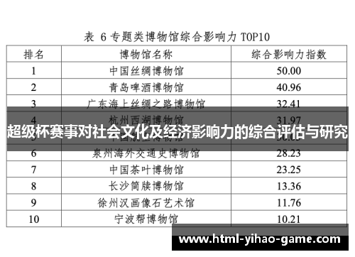 超级杯赛事对社会文化及经济影响力的综合评估与研究
